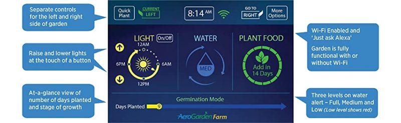 Farm control panel