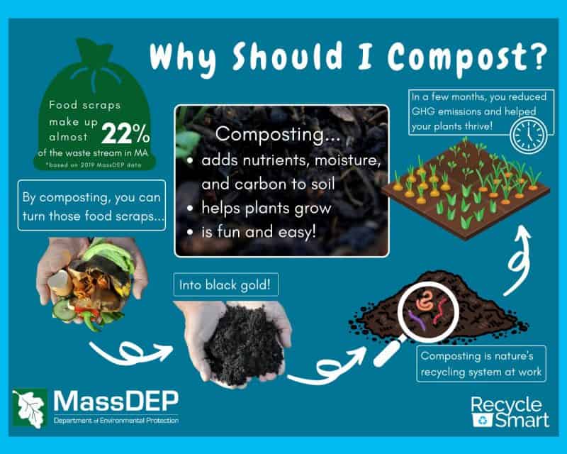 Why Compost At Home?